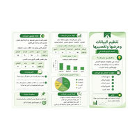 مطوية تنظيم البيانات وعرضها وتفسيرها رياضيات رابع الفصل الاول